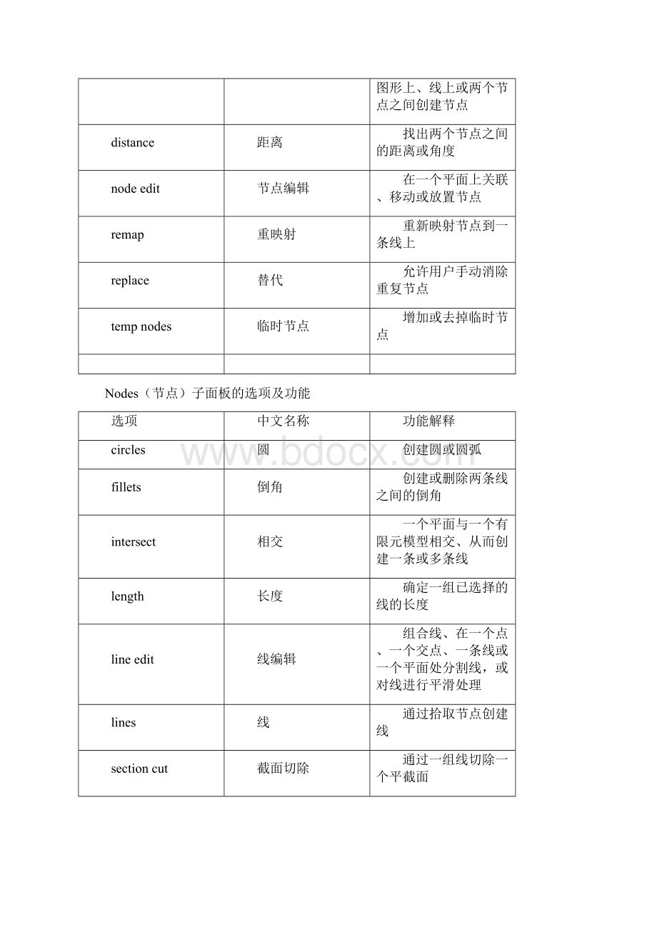 学习hypermesh第一步面板详解Word文档下载推荐.docx_第2页