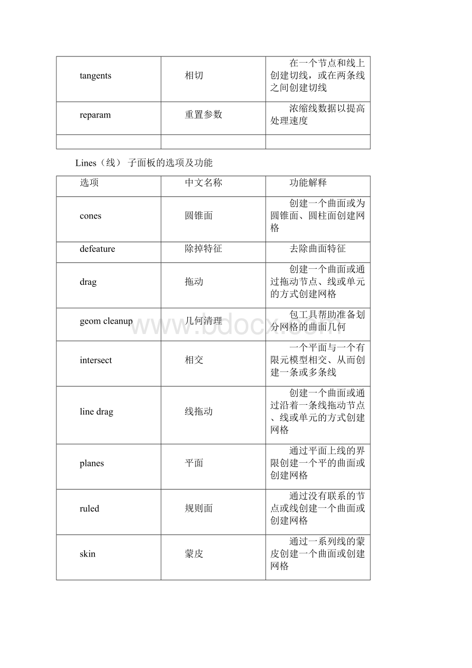 学习hypermesh第一步面板详解Word文档下载推荐.docx_第3页