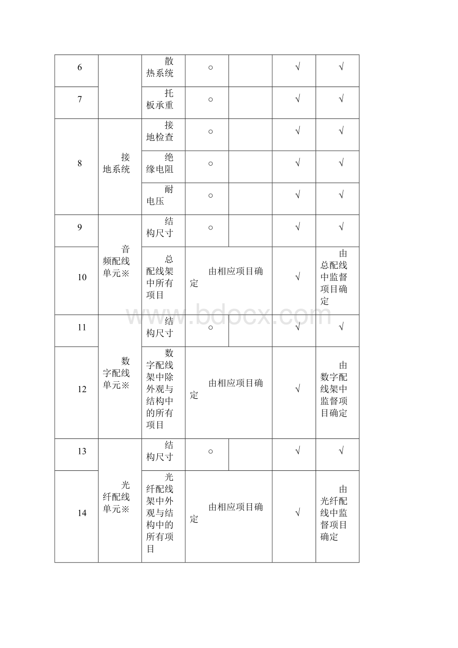 TLCGZP配线设备认证实施规则.docx_第2页