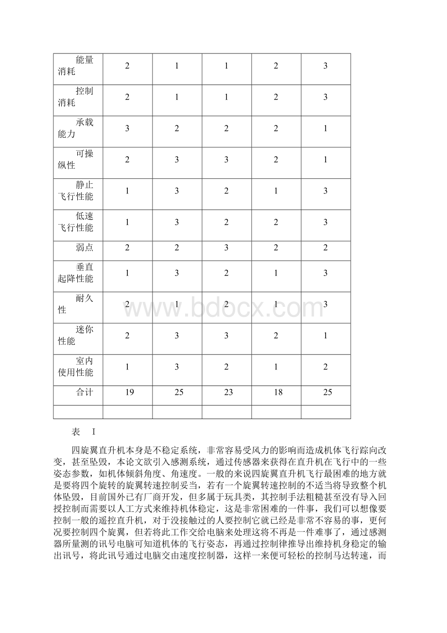 四旋翼飞行器Word格式文档下载.docx_第3页