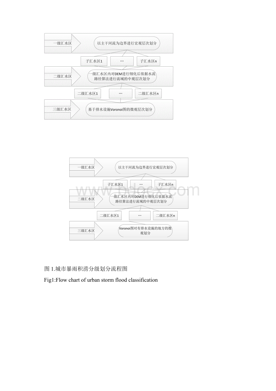 平原城市地区暴雨积涝子汇水区分级划分方法研究.docx_第3页