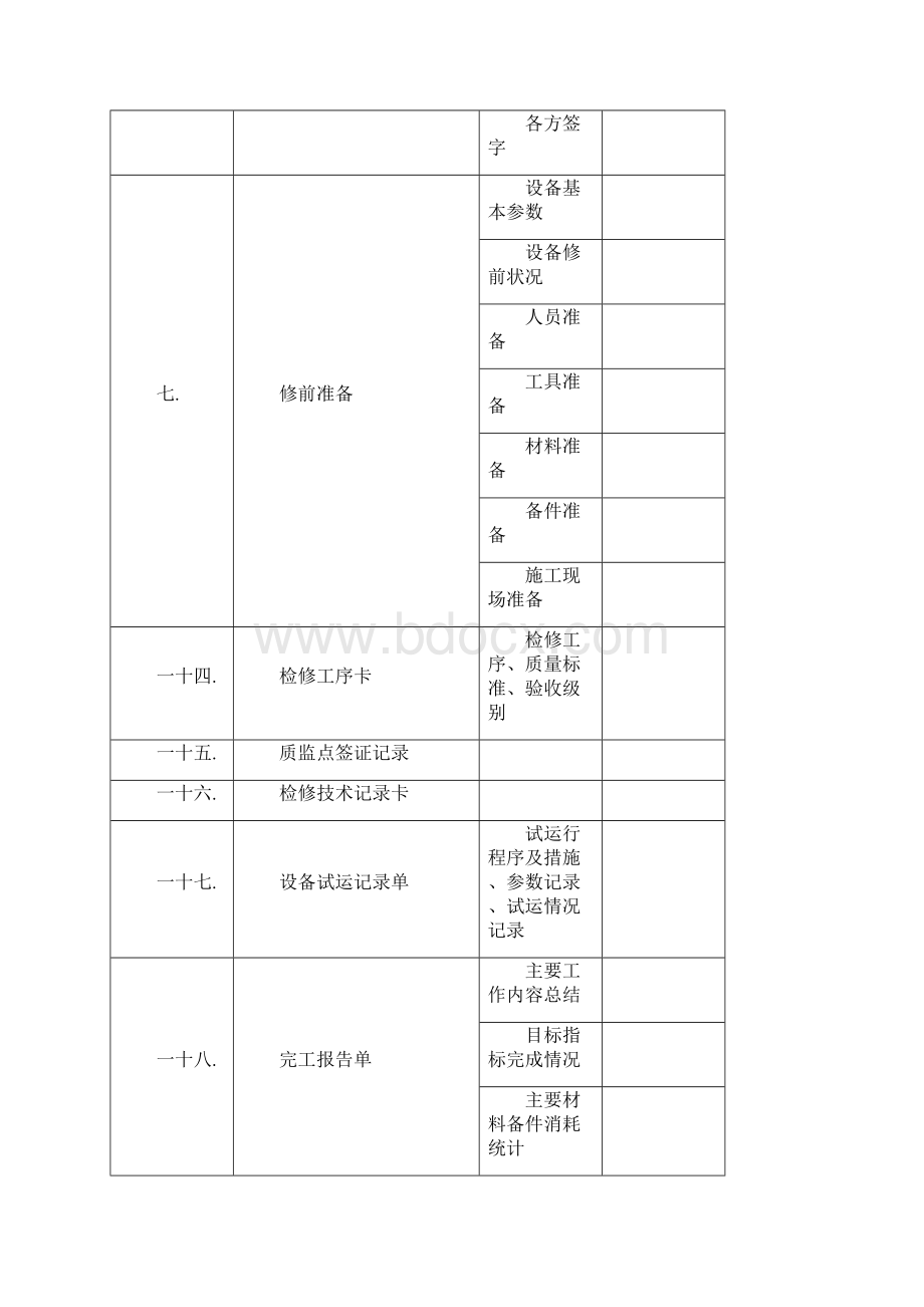 高加检修作业指导书.docx_第2页