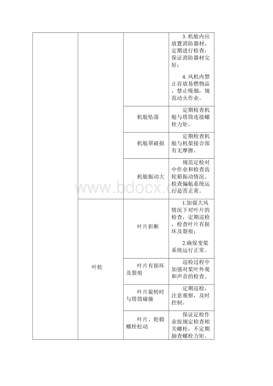 风电场危险源识别与控制措施.docx_第2页