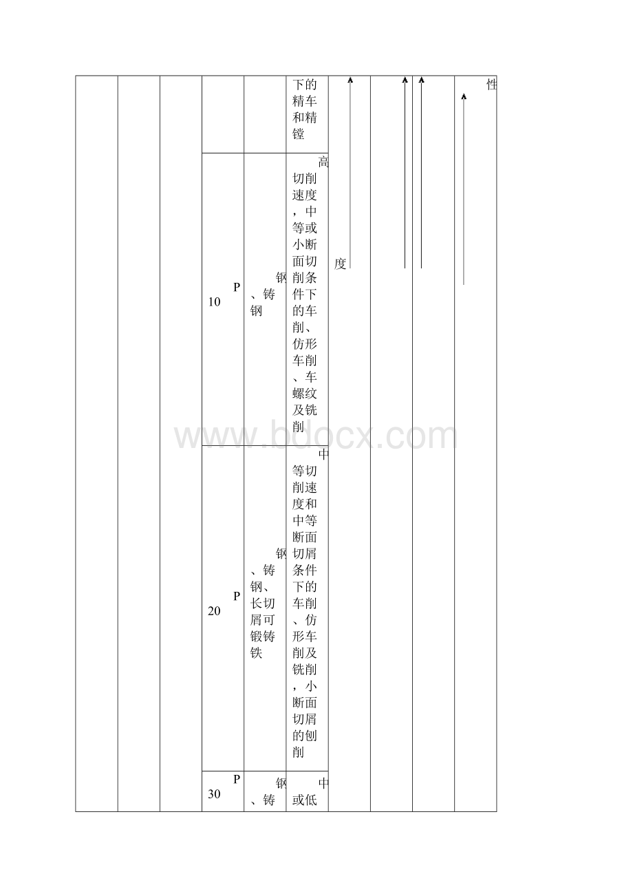 现代刀具材料与切削加工技术115wWord文件下载.docx_第2页