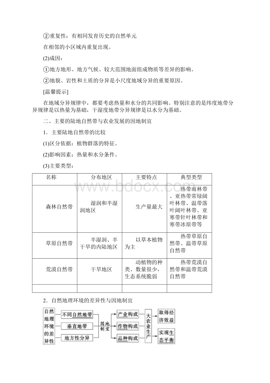 学年高中地理第三章自然环境地理的整体性与差异性第三节自然地理环境的差异性学案湘教版.docx_第2页