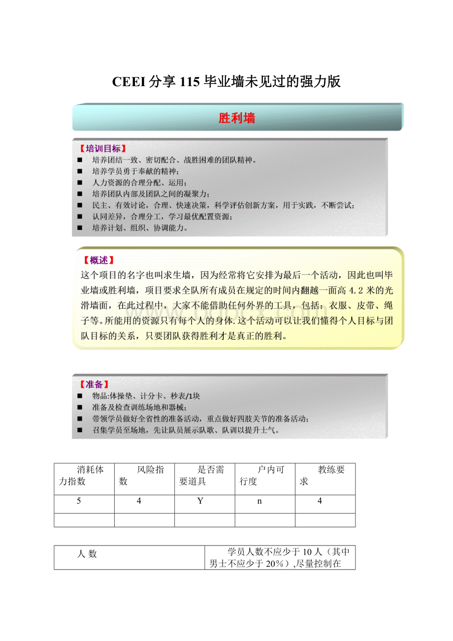 CEEI分享115 毕业墙未见过的强力版Word下载.docx_第1页