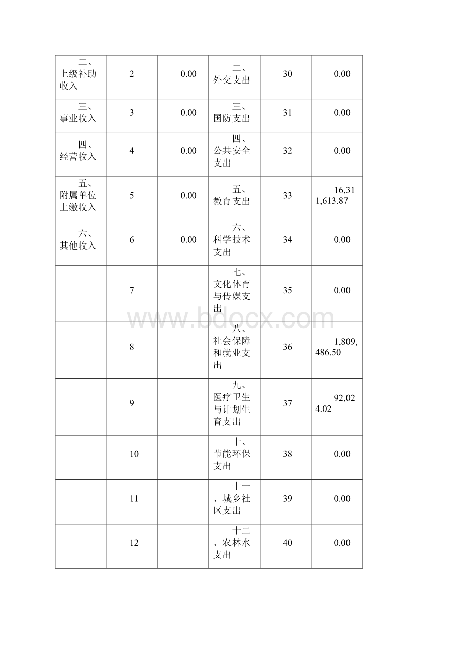 保定高新区小学决算公开.docx_第3页