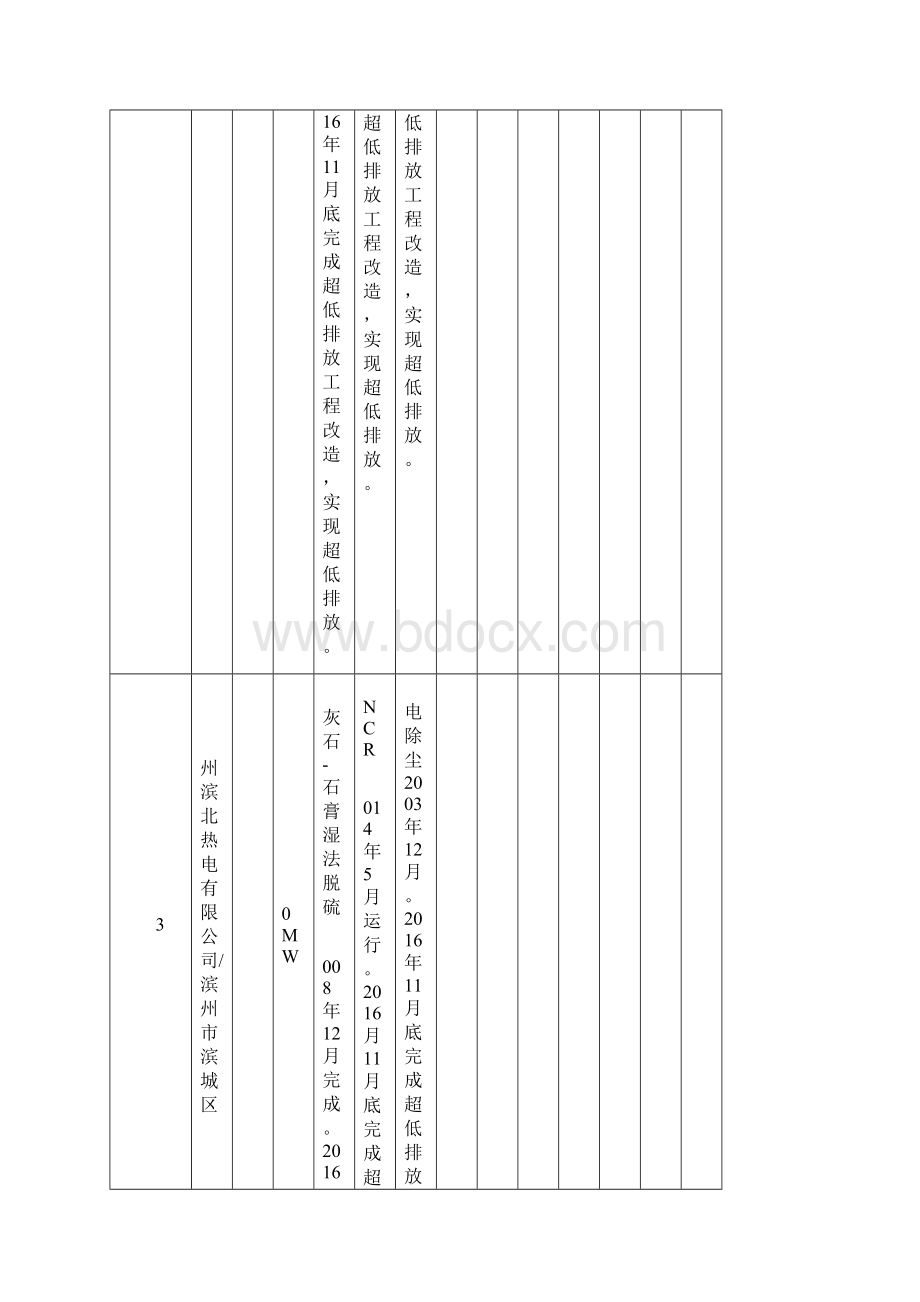 8滨州市大气污染物新标准执行情况汇总表.docx_第3页