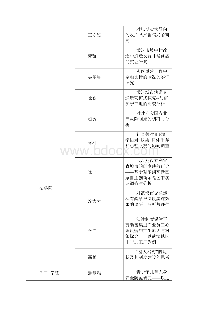 立项公示Word文件下载.docx_第2页