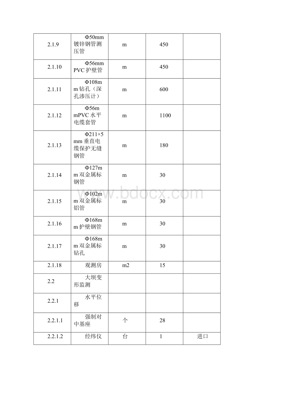 安全监测工程施工设计方案Word文档格式.docx_第2页