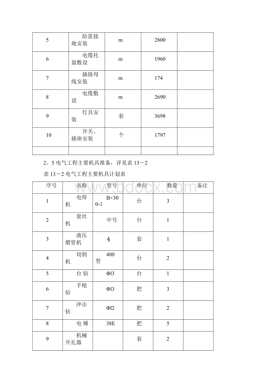 强弱电施工组织方案.docx_第3页