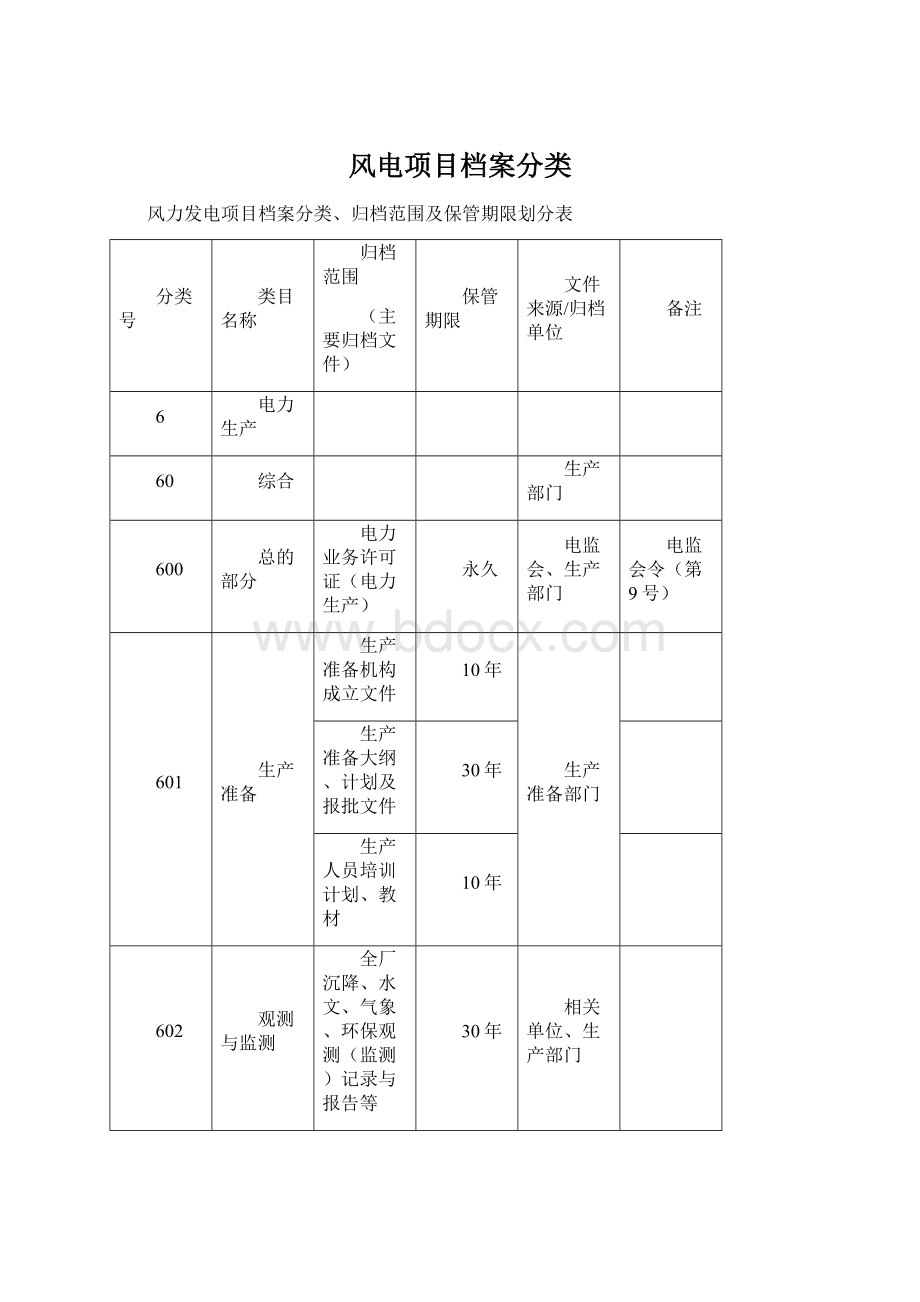 风电项目档案分类Word下载.docx