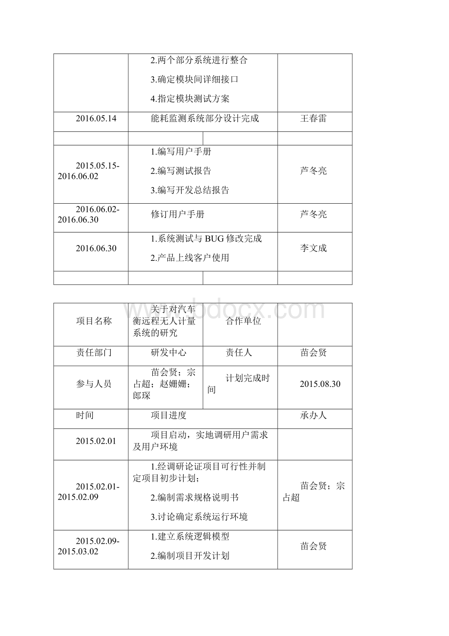 软件开发过程记录表.docx_第3页