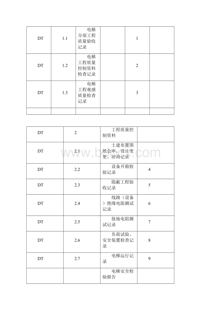 电梯档案馆资料模板文档格式.docx_第2页