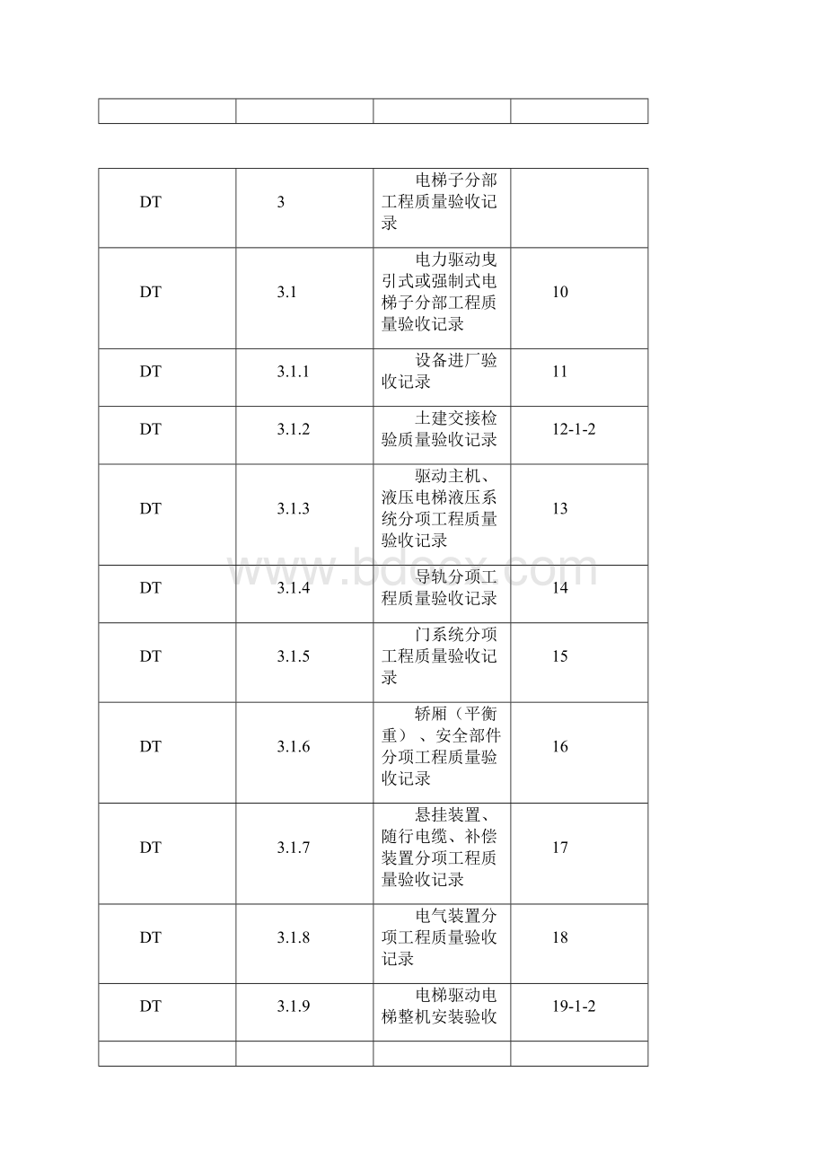 电梯档案馆资料模板文档格式.docx_第3页