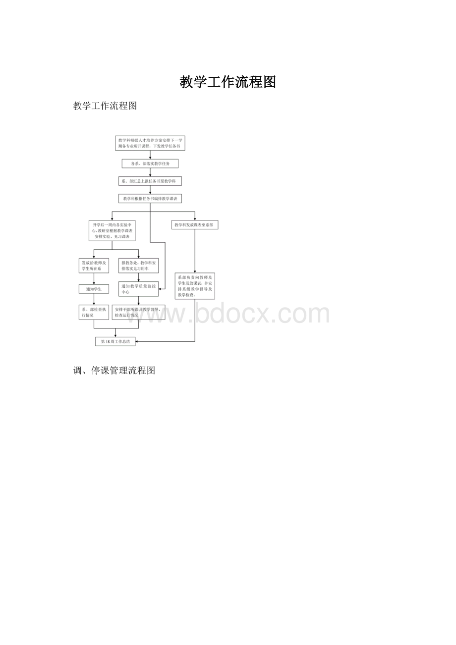 教学工作流程图.docx