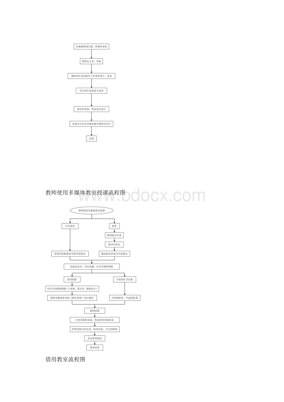 教学工作流程图.docx_第2页