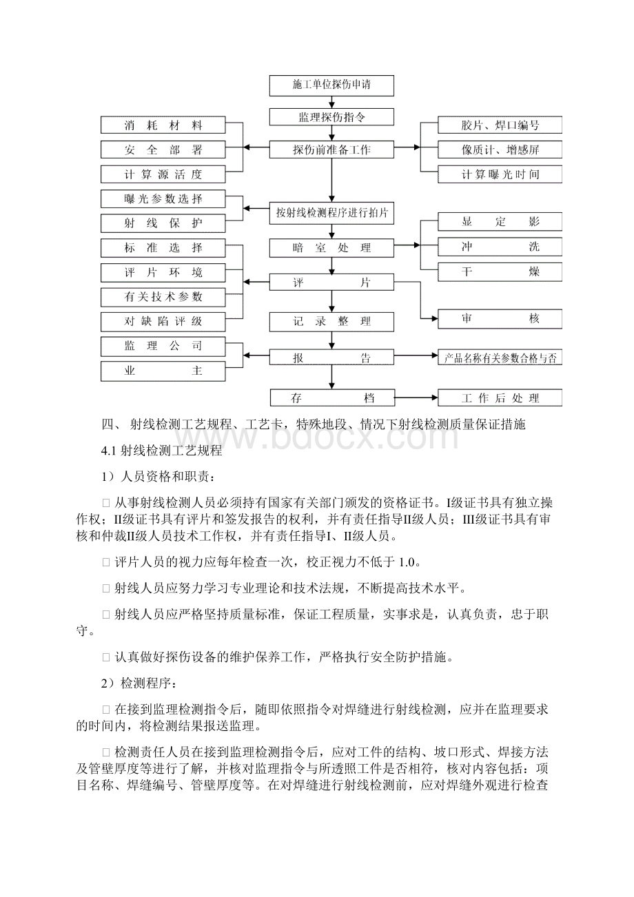 整理无损检测技术方案文档格式.docx_第3页