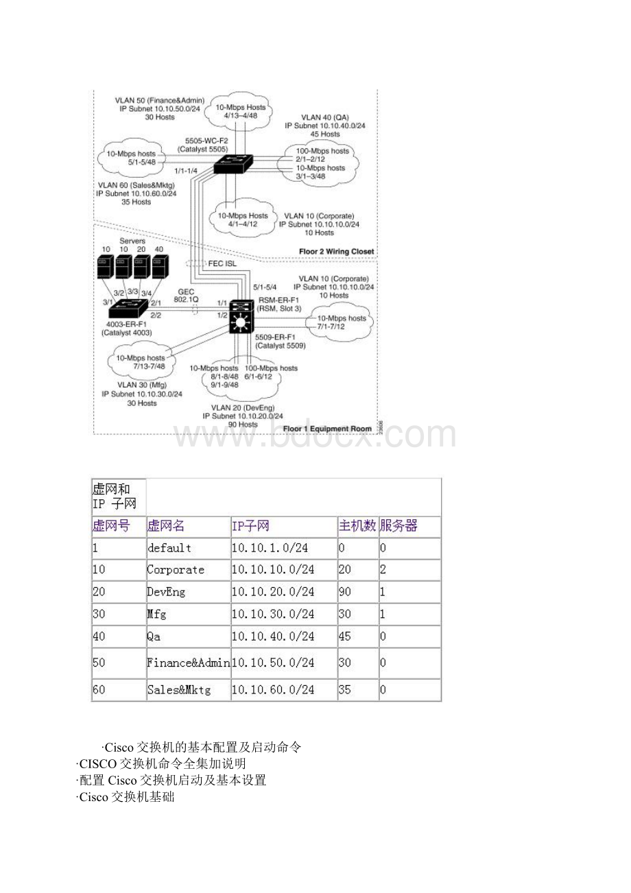 Cisco交换机综合配置实例Word格式文档下载.docx_第2页