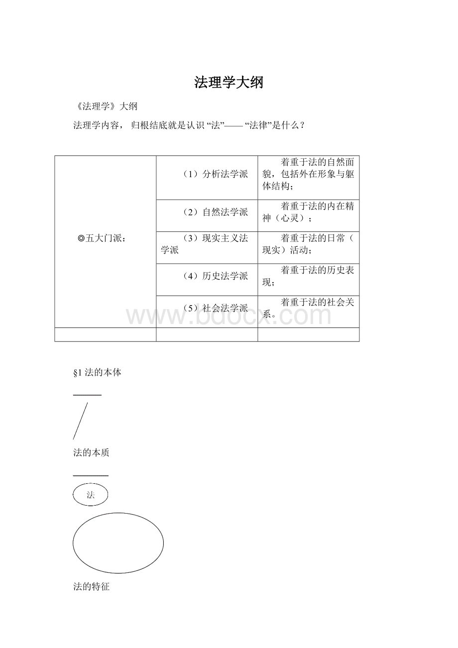 法理学大纲Word文档下载推荐.docx