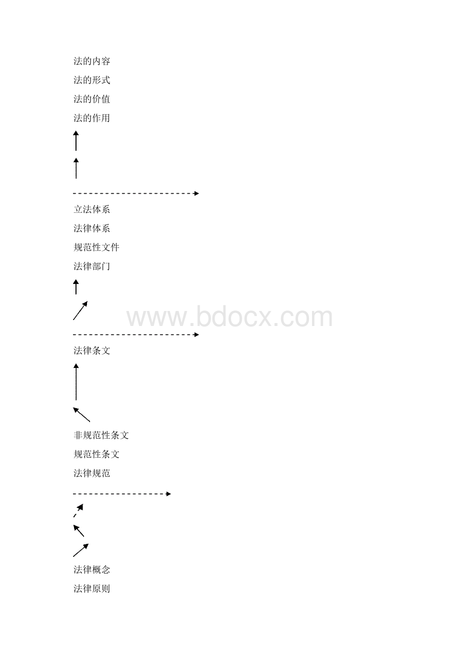 法理学大纲Word文档下载推荐.docx_第2页