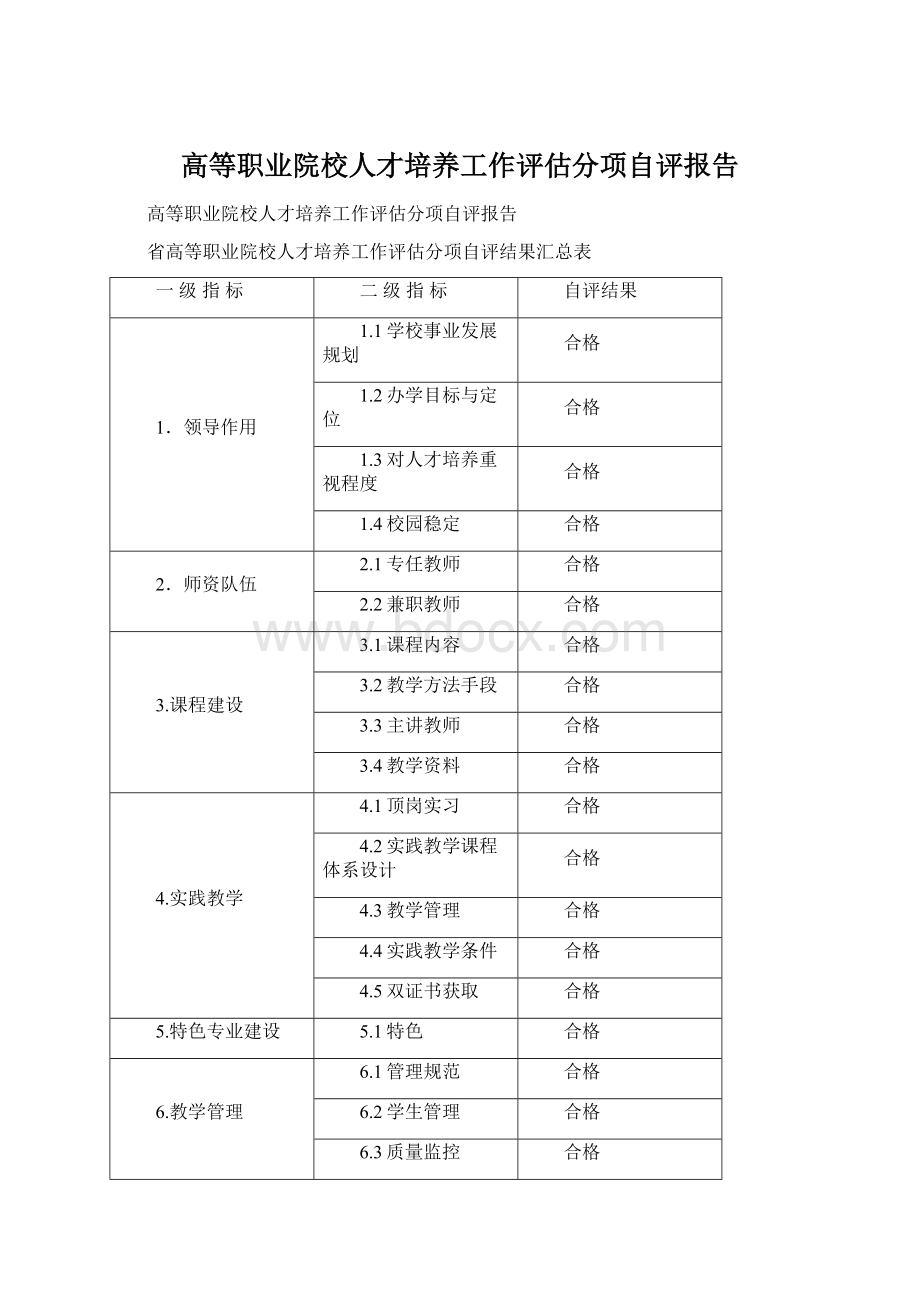 高等职业院校人才培养工作评估分项自评报告Word文件下载.docx