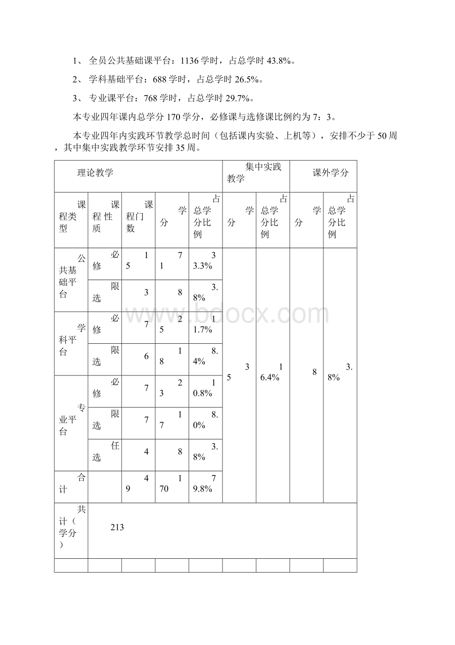 西安邮电学院电科专业培养方案.docx_第3页