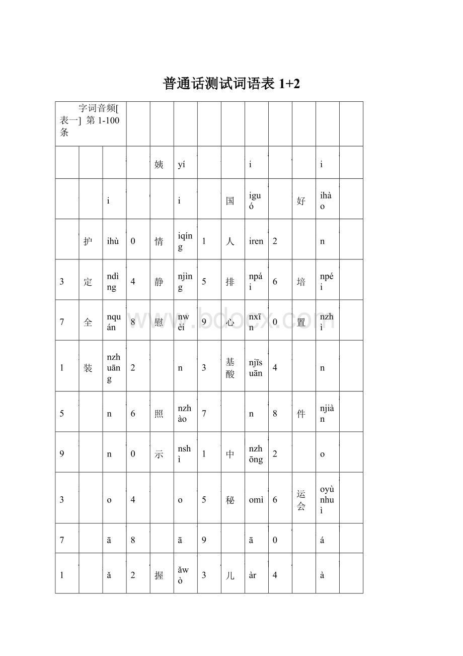 普通话测试词语表1+2.docx_第1页