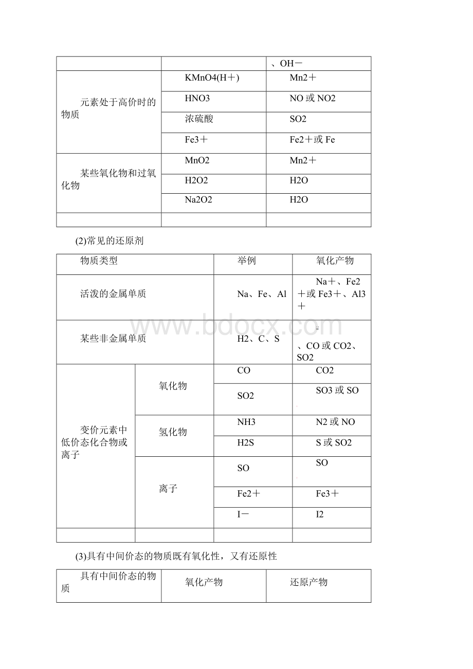 高考化学一轮复习 第2章 化学物质及其变化 第4节 氧化还原反应的基本概念和规律学案.docx_第3页