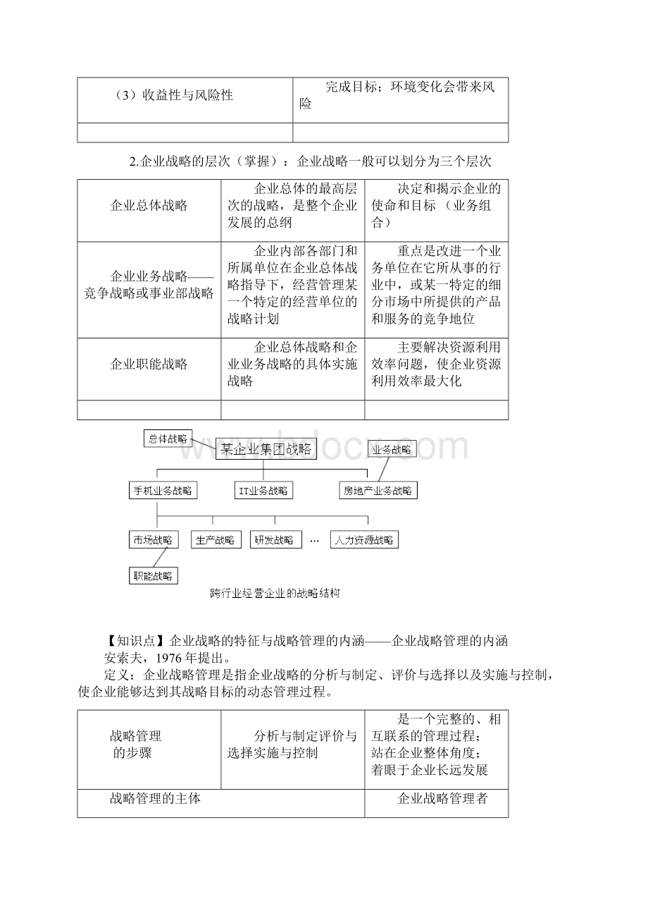 中级经济师考试《工商管理专业知识与实务提炼版概述.docx_第2页