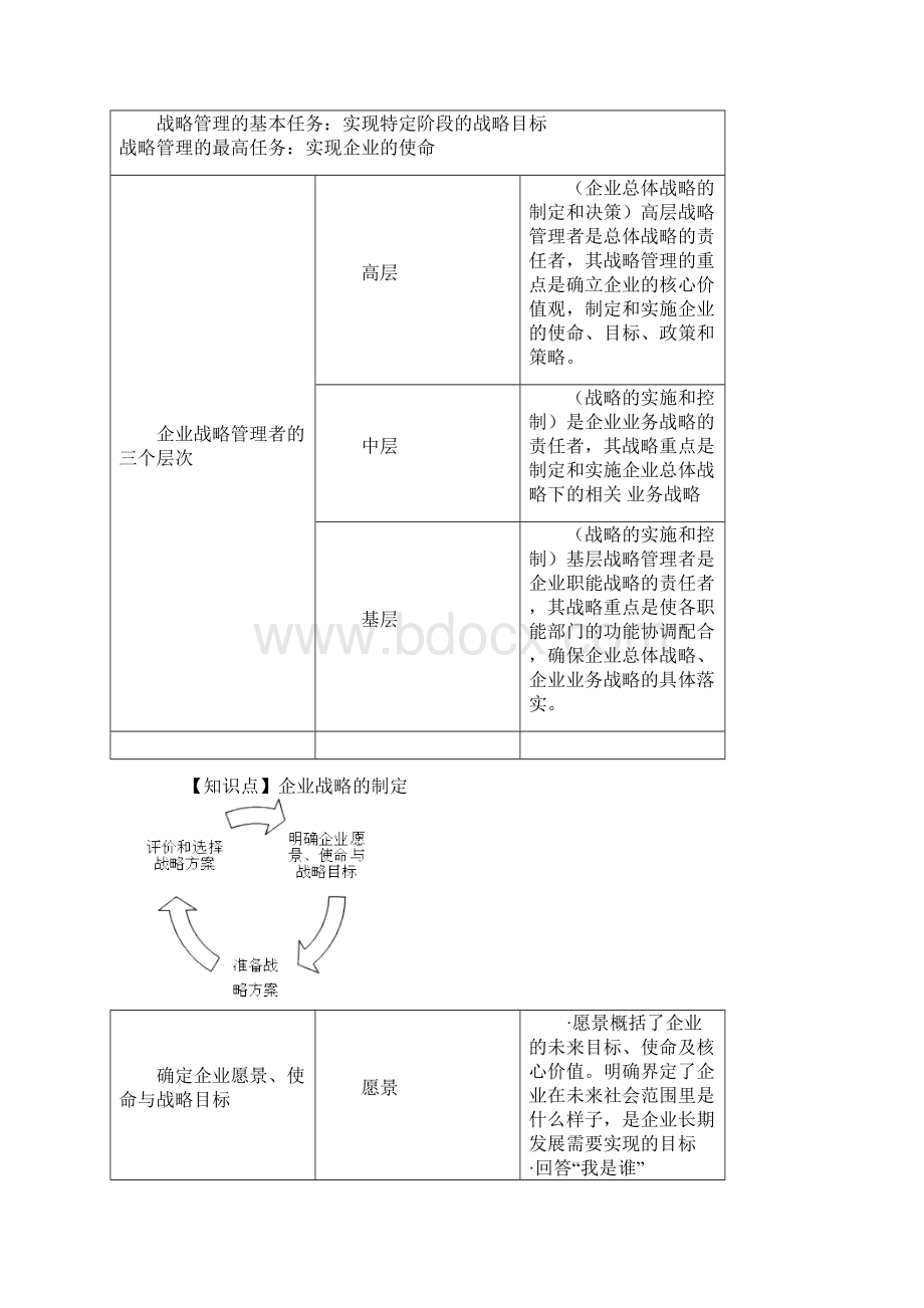 中级经济师考试《工商管理专业知识与实务提炼版概述.docx_第3页