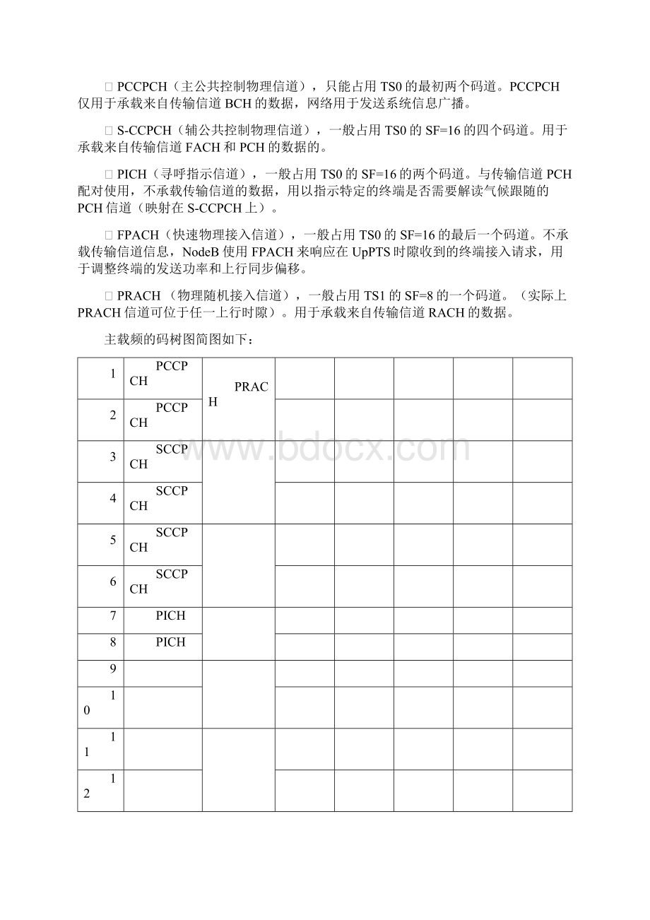 TDSCDMA的码树图小结Word文档格式.docx_第2页