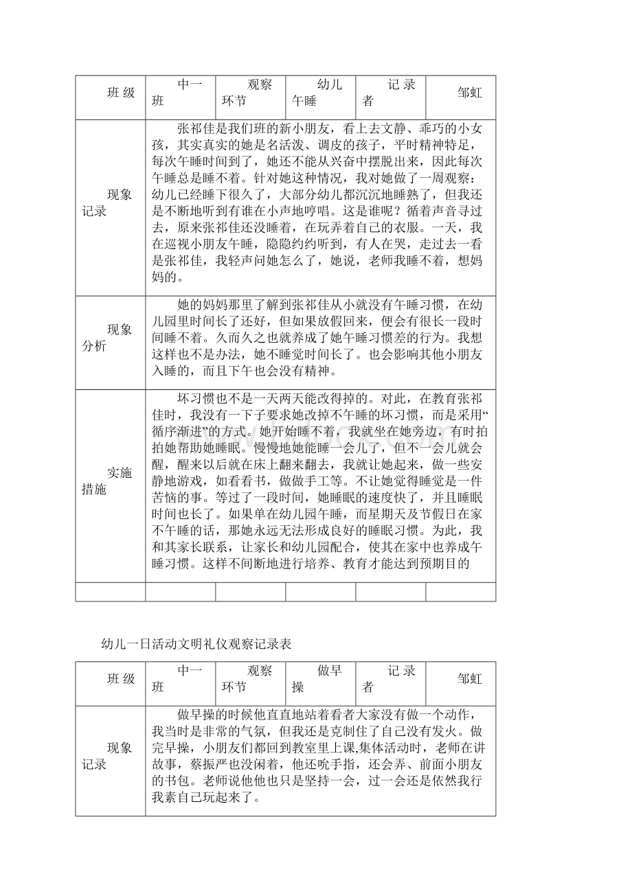 幼儿一日活动文明礼仪观察记录表.docx_第2页