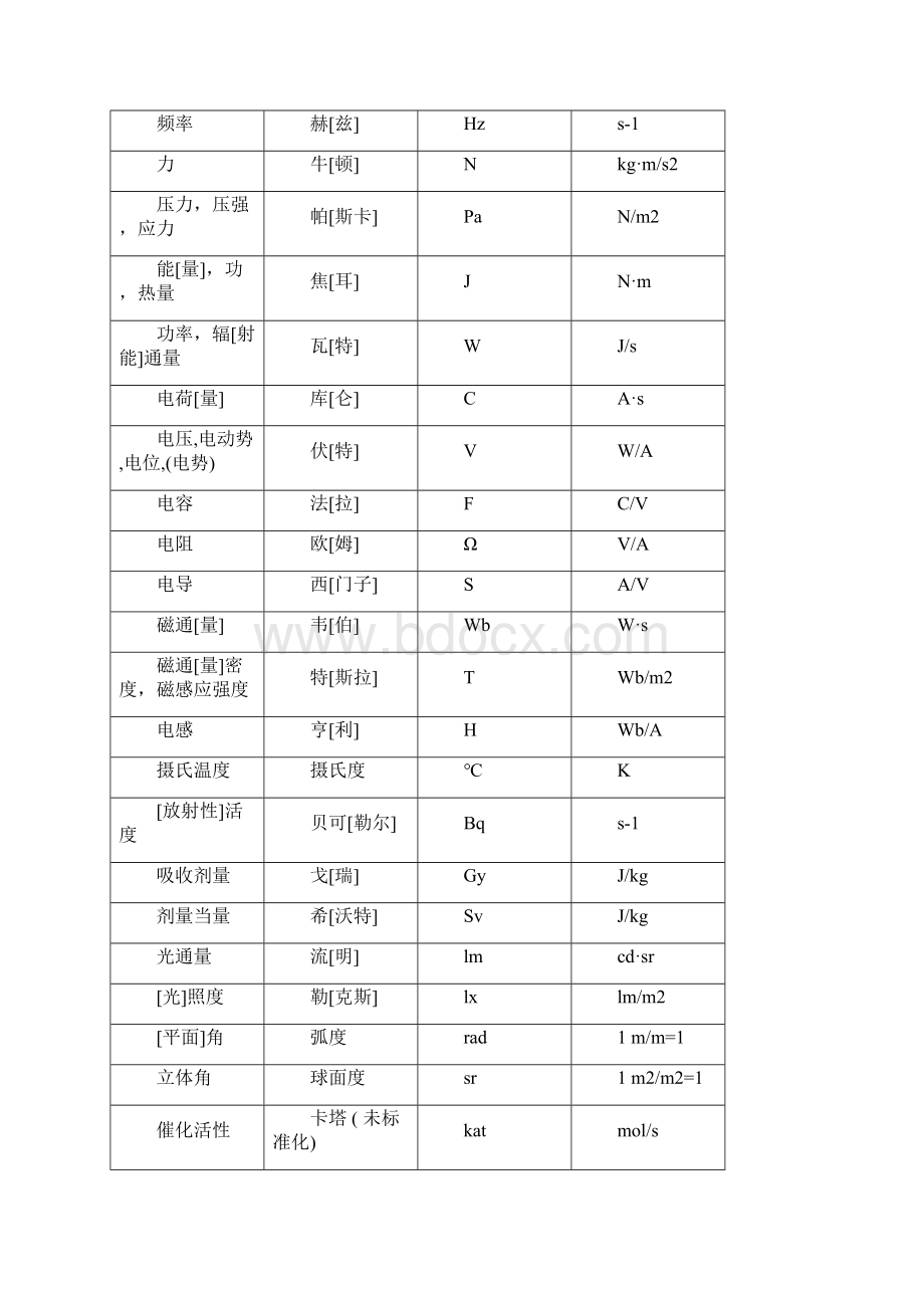 中国法定计量单位.docx_第2页