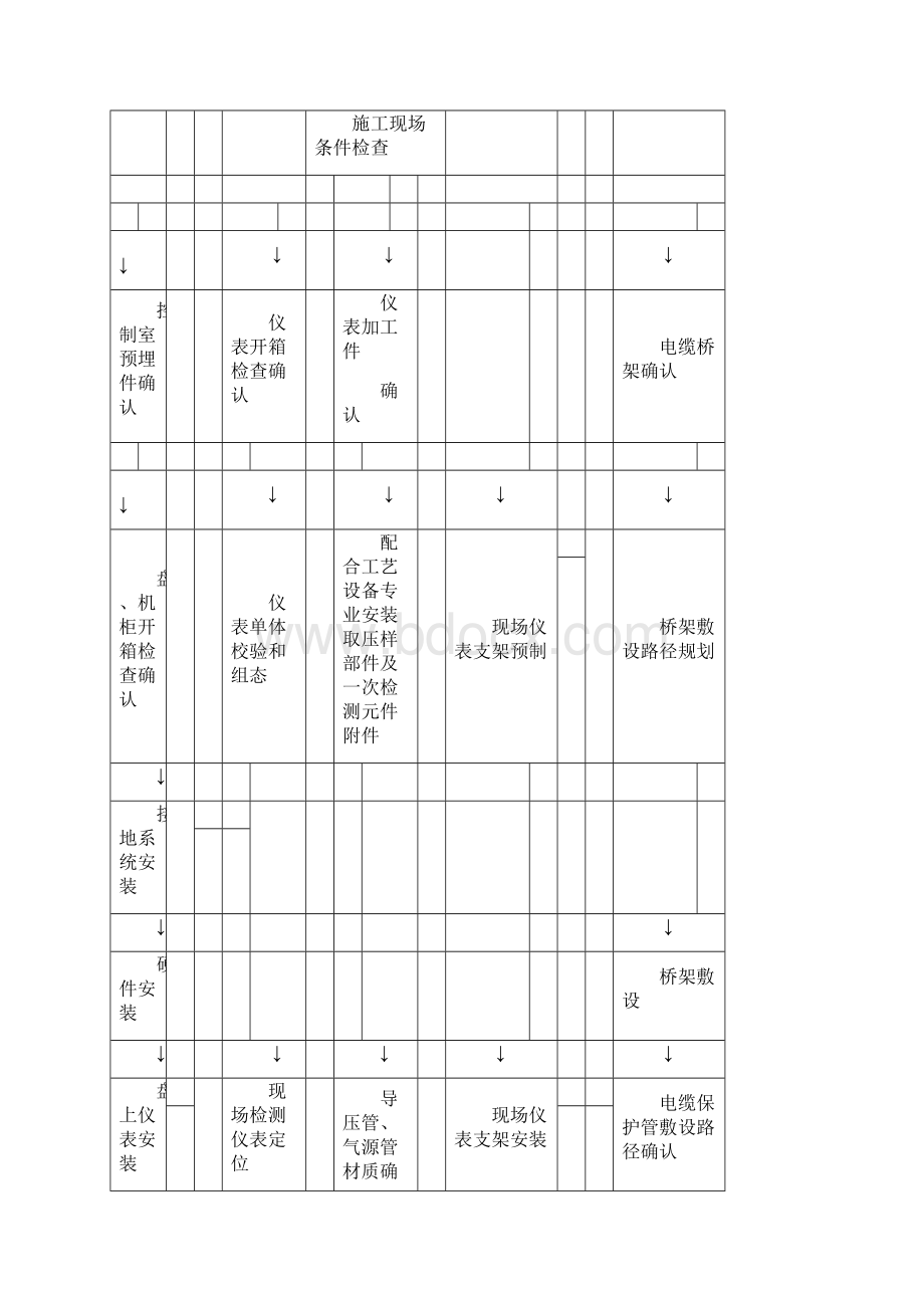 仪表方案.docx_第3页