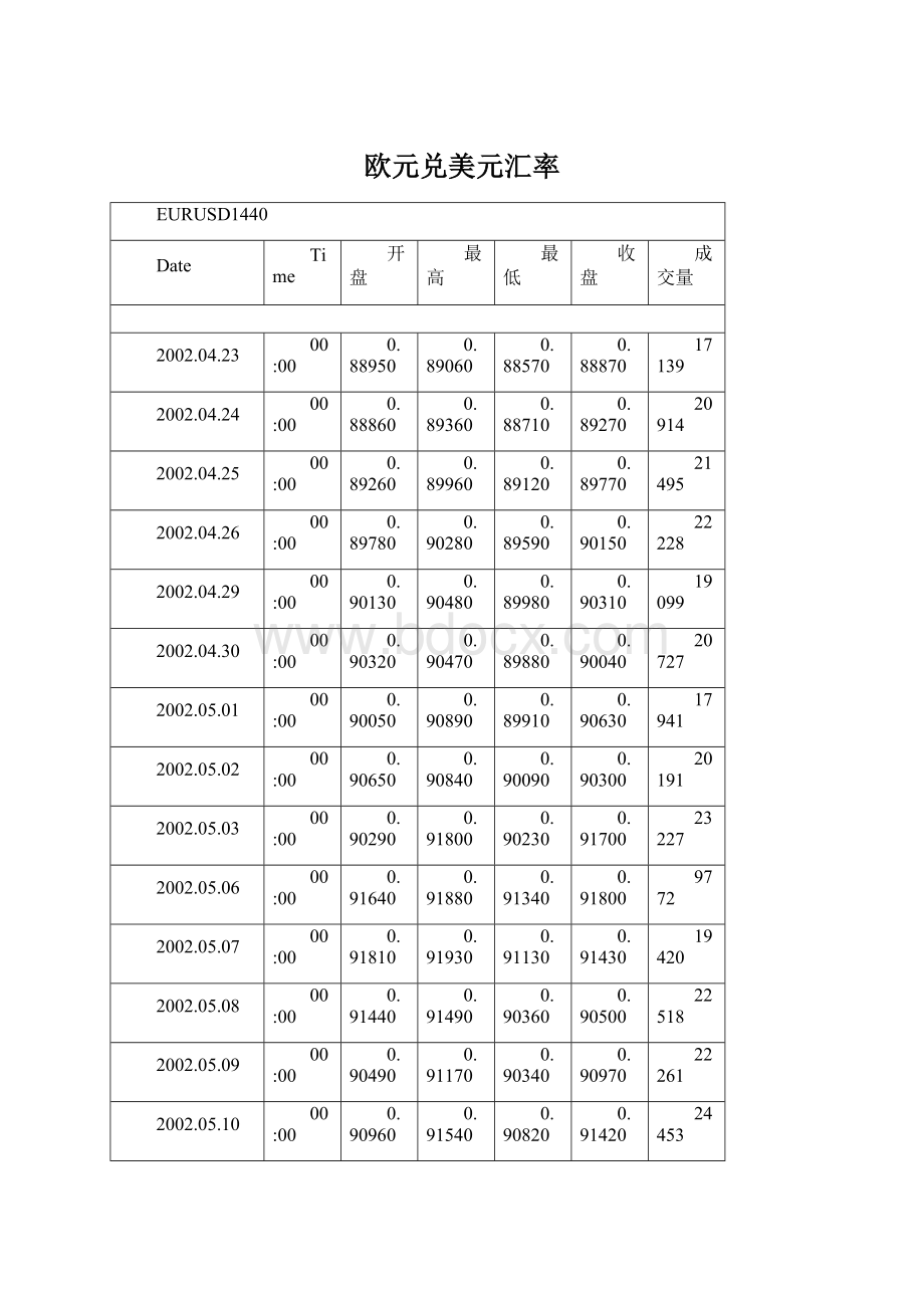 欧元兑美元汇率文档格式.docx_第1页