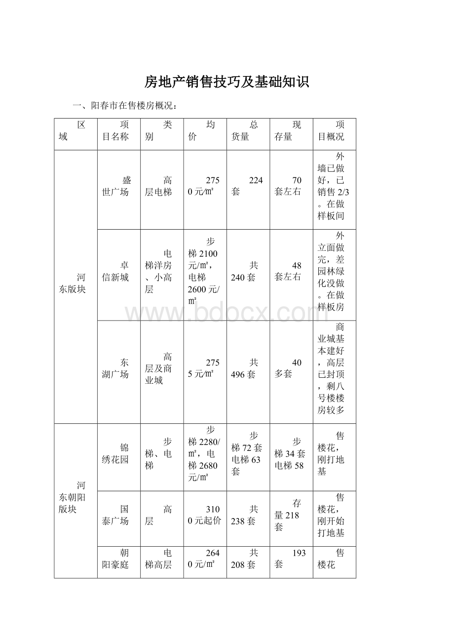 房地产销售技巧及基础知识Word文档格式.docx