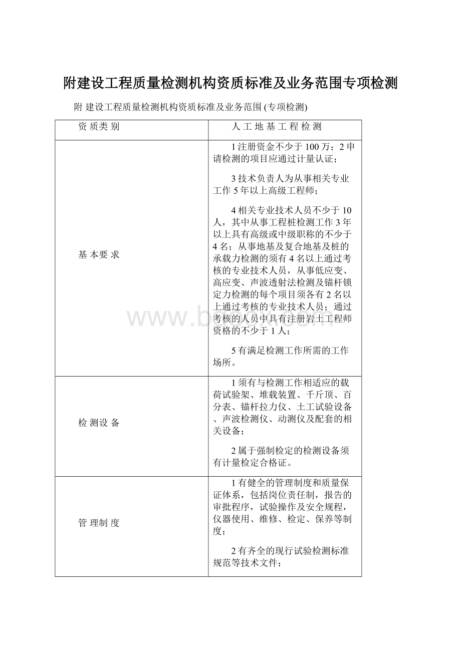 附建设工程质量检测机构资质标准及业务范围专项检测.docx