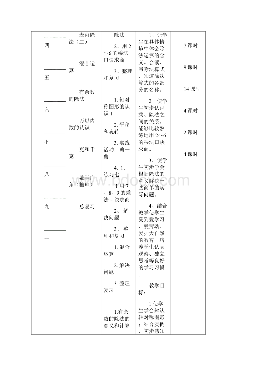 春季学期新版新课标人教版二年级数学下册第12单元教案表格式.docx_第2页