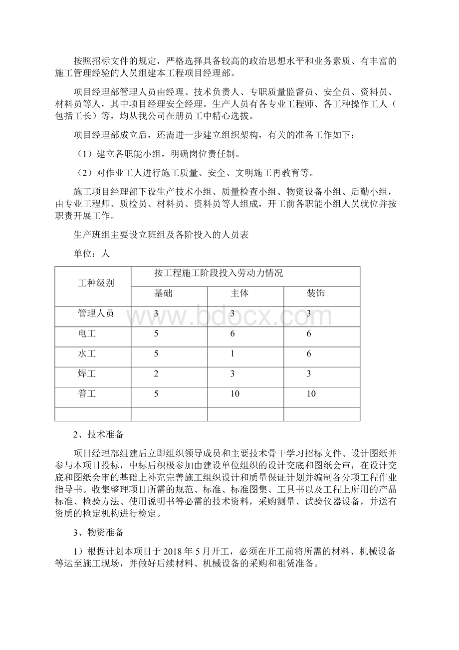 工程项目施工策划书.docx_第2页