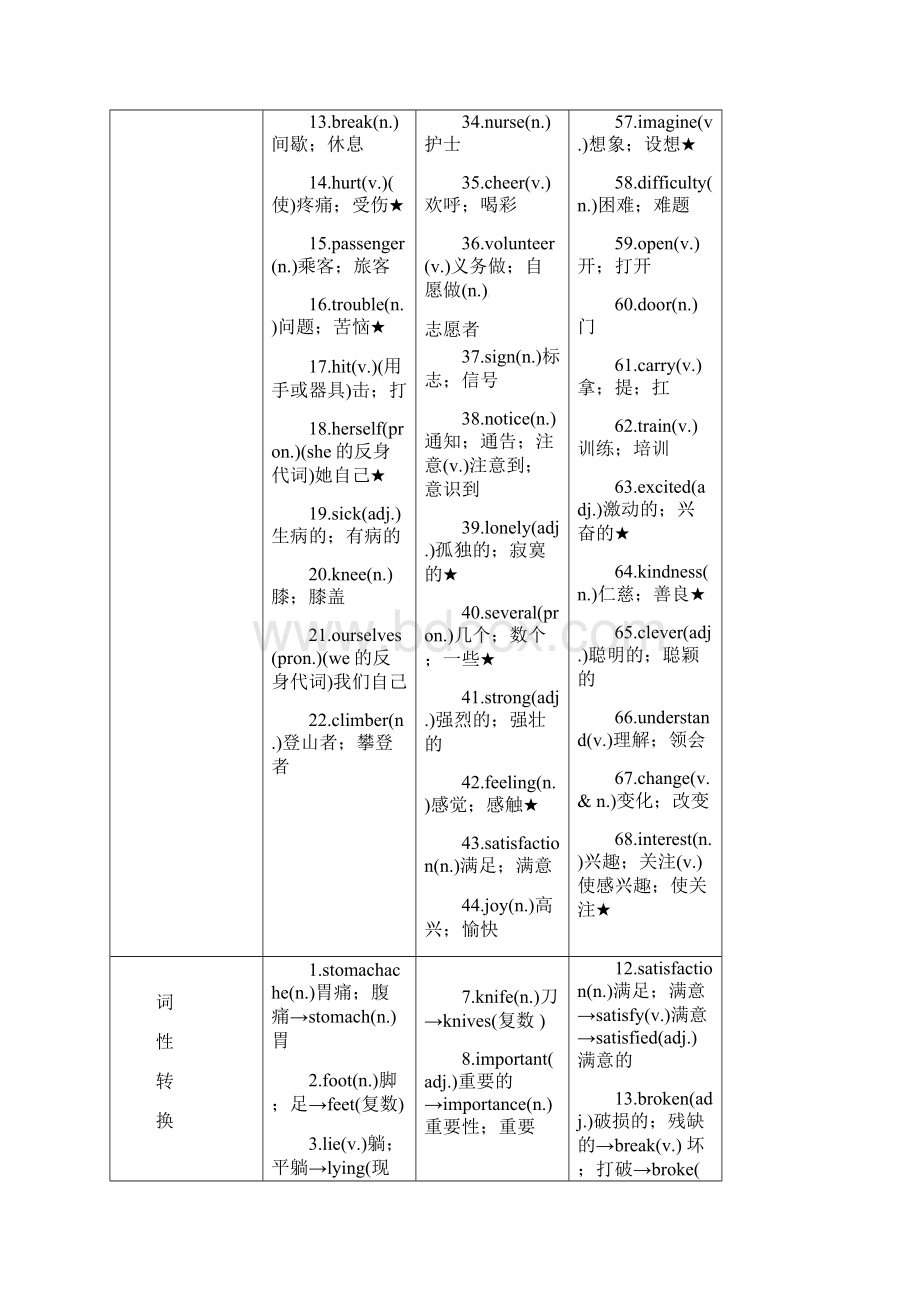 届中考英语第一篇教材知识梳理篇八下Units12精讲检测Word文档格式.docx_第2页