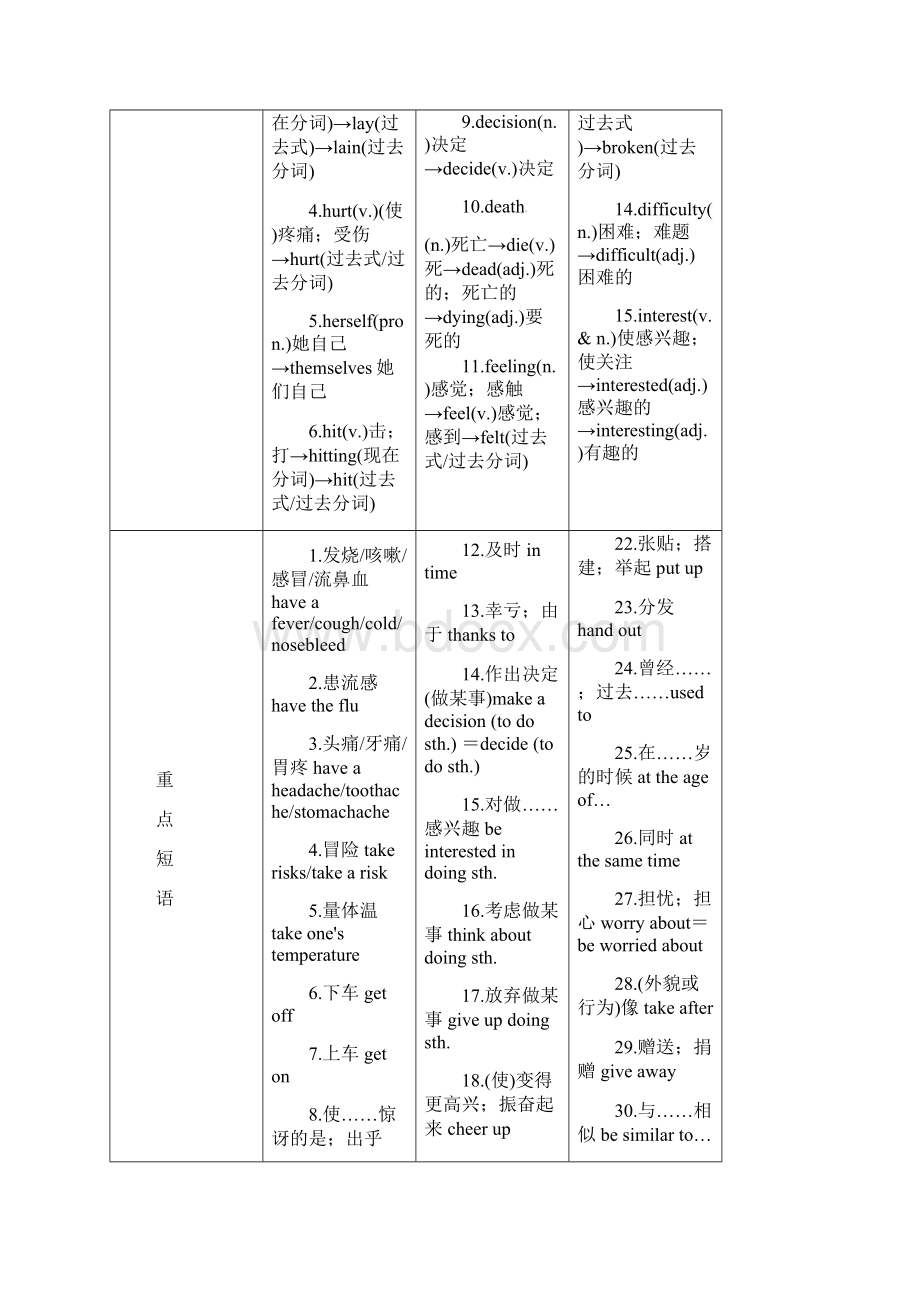 届中考英语第一篇教材知识梳理篇八下Units12精讲检测Word文档格式.docx_第3页