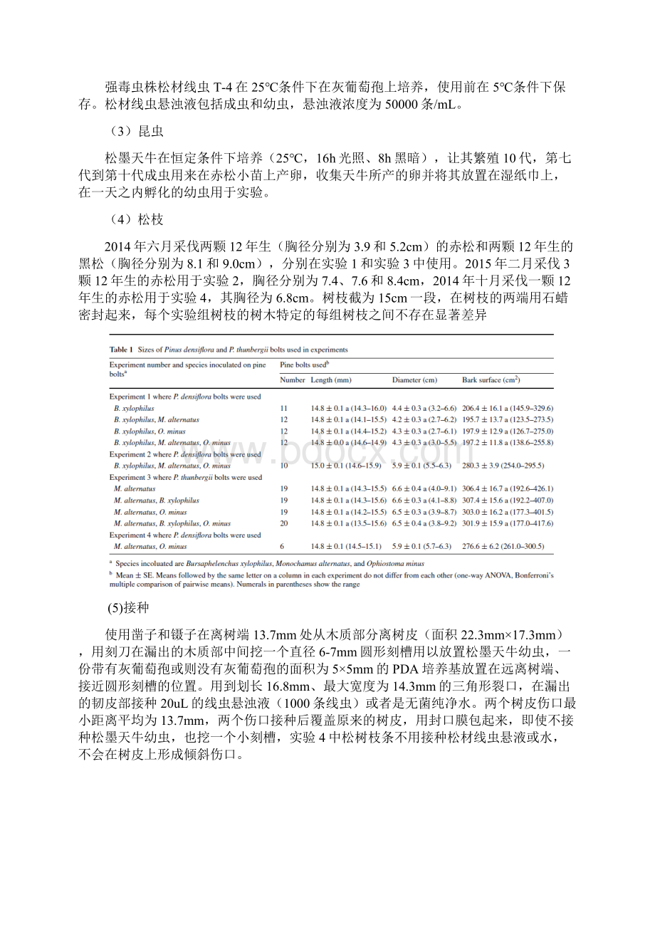 本科毕业设计论文松材线虫松墨天牛和松树间的共生关系研究研究生课程论文.docx_第2页