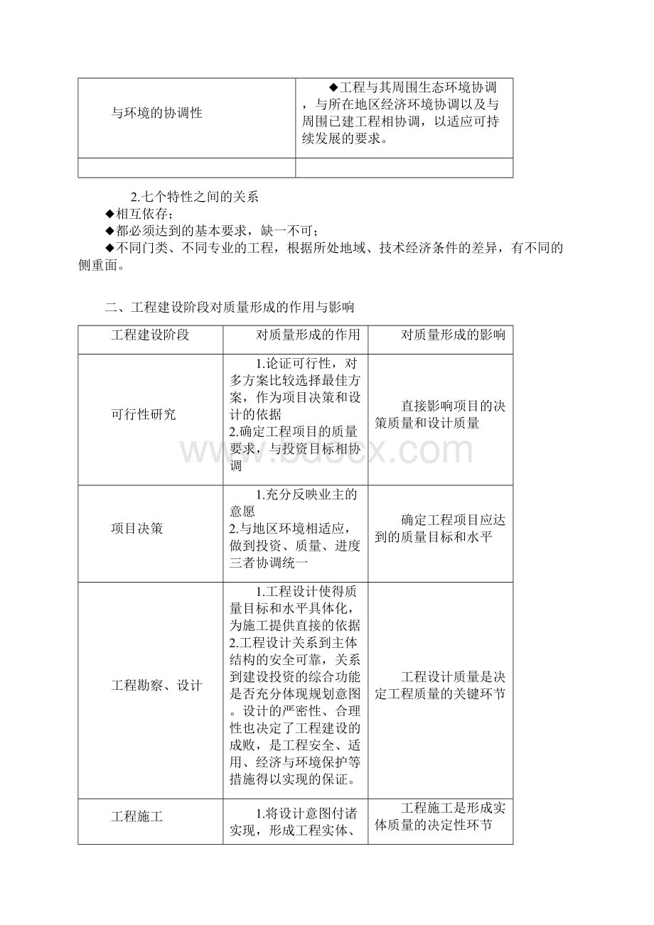 监理工程师三控质量控制重难点笔记.docx_第2页