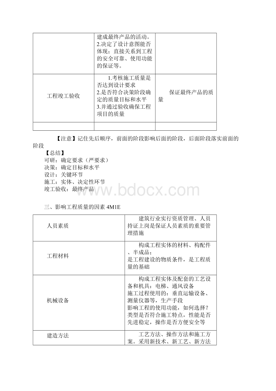 监理工程师三控质量控制重难点笔记.docx_第3页