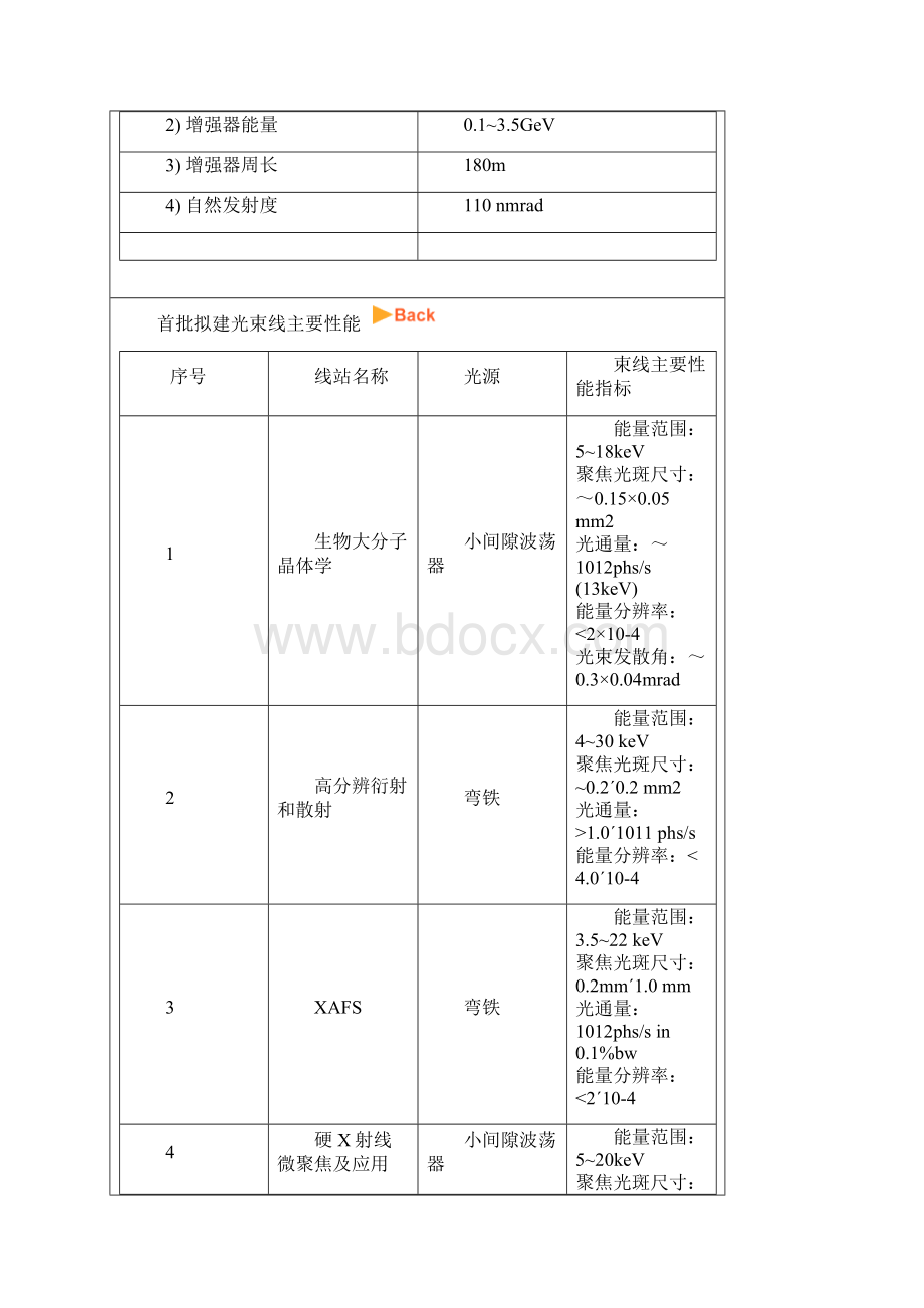 上海同步辐射光源Word文件下载.docx_第3页