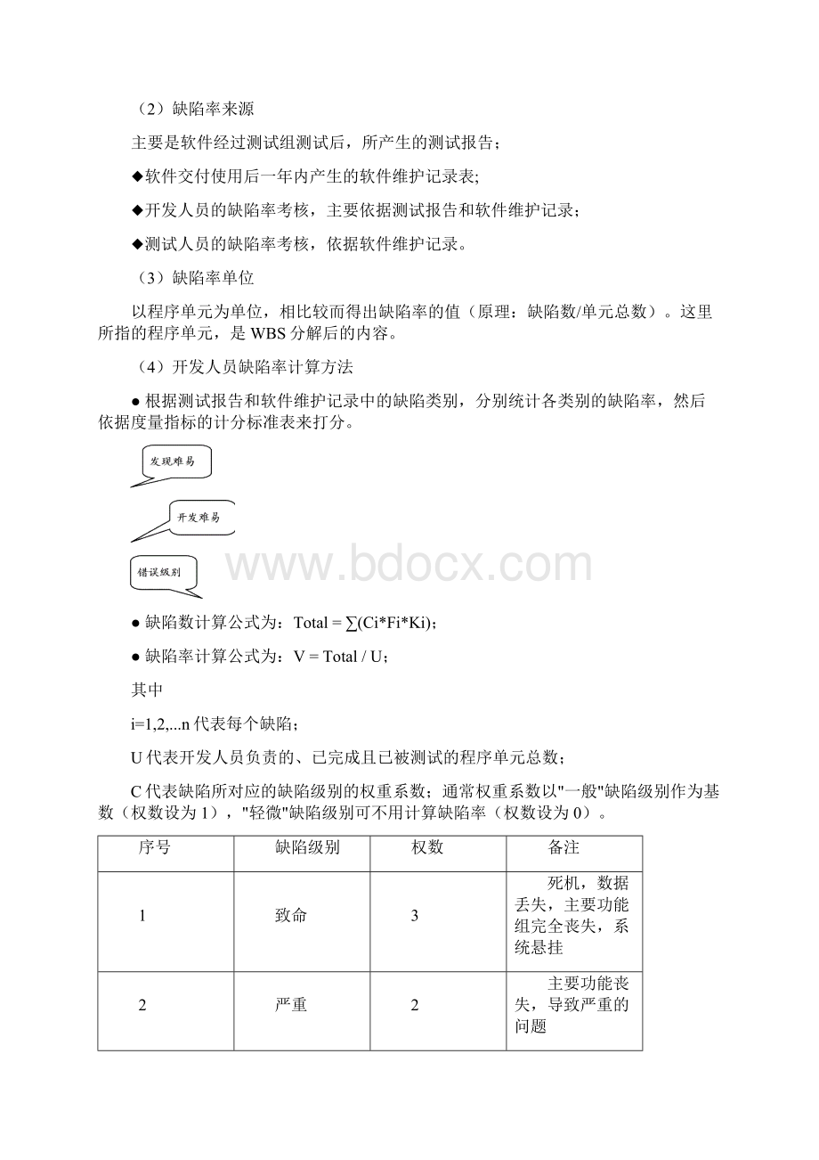 技术开发部绩效考核方案.docx_第2页