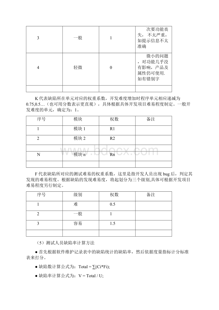 技术开发部绩效考核方案.docx_第3页