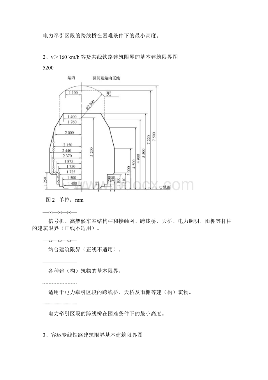 信号设备建筑限界测量说明及要求讲义.docx_第2页