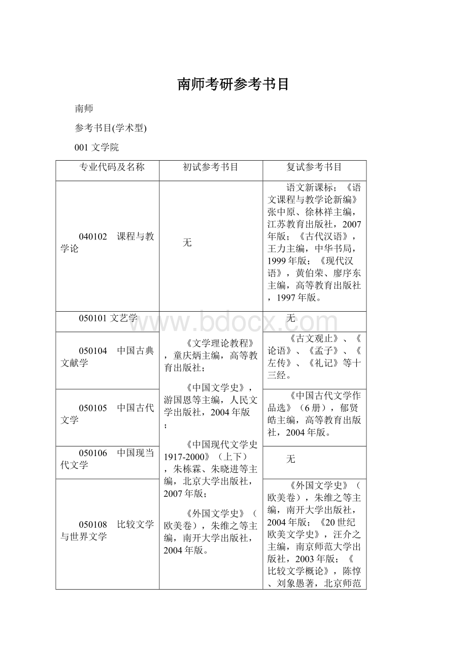 南师考研参考书目.docx_第1页